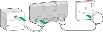 Check your wiring and setup